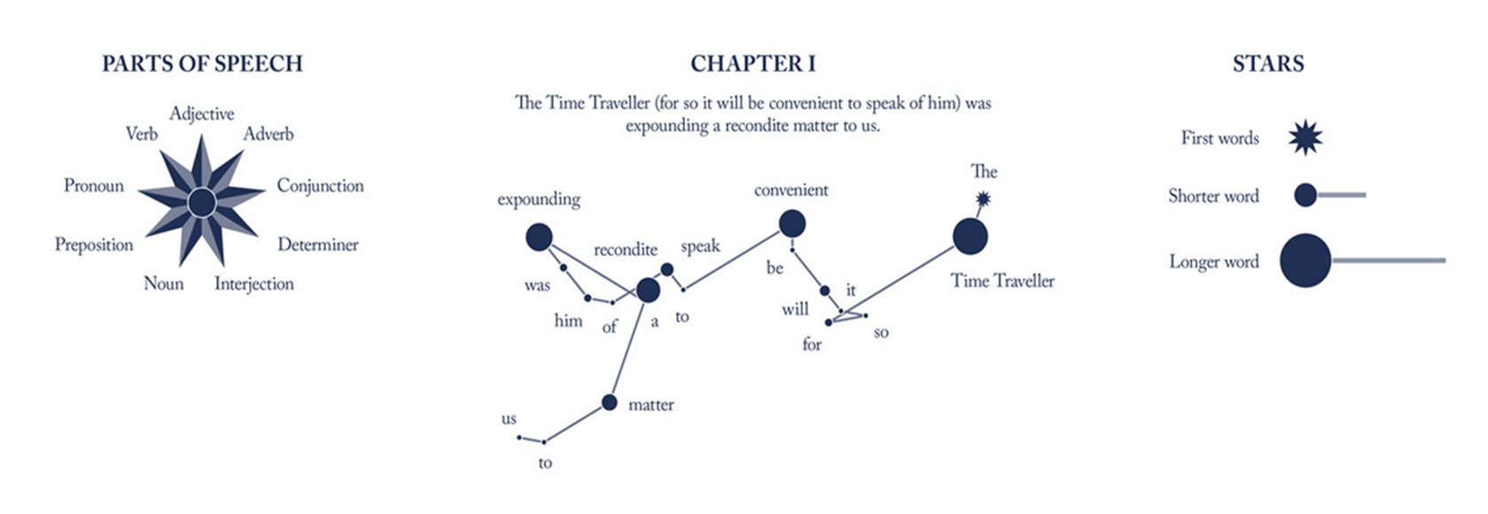 Literary constellations.png