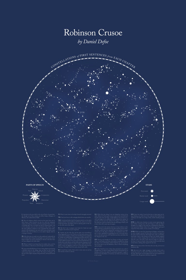 rougeux_robinsoncrusoe