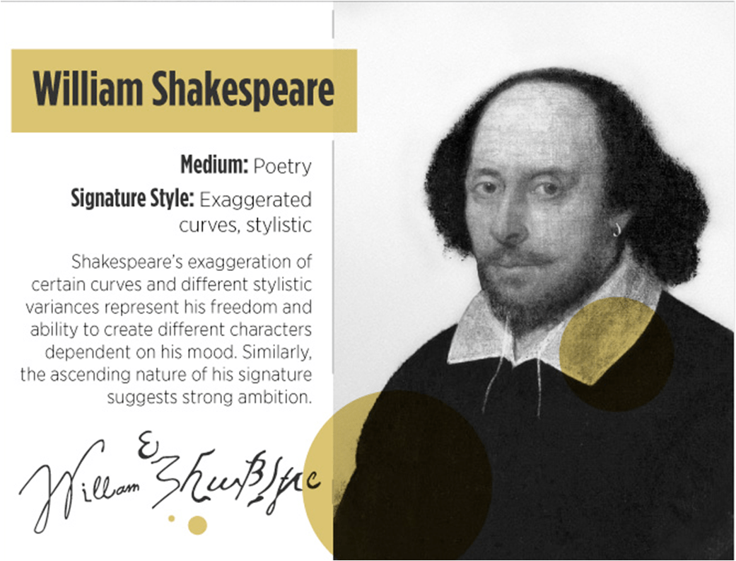 Shakespeare signature